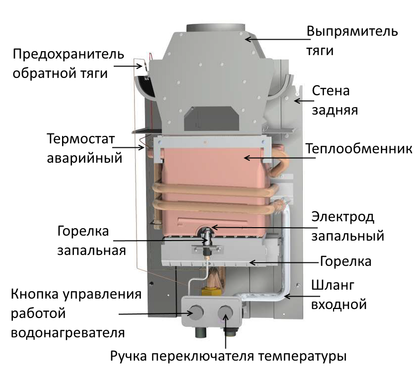 Схема устройства газовой колонки